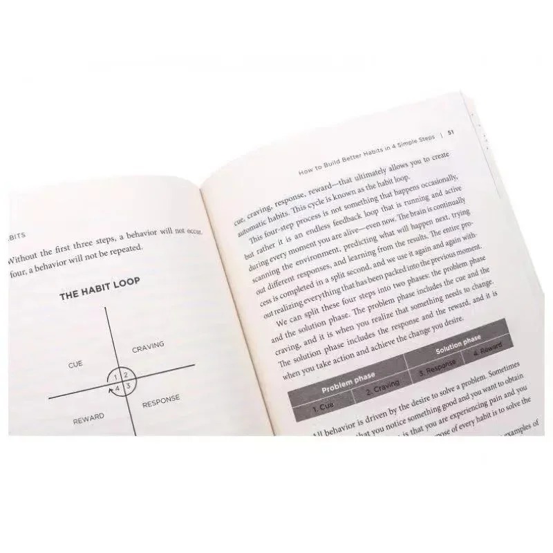 พฤติกรรมนิยงแบบอะตอม โดย เจมส์ - Electronics Repair Book บทวิจารณ์และราคา